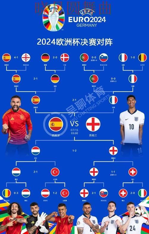 世界杯投注西班牙比赛方向应该怎么看